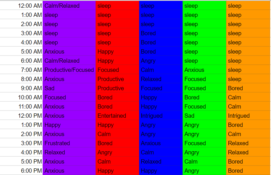 Table with emotions